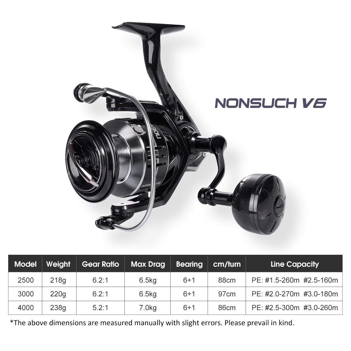 Noeby penggulung senar pancing - Penn Reel Fierce ulasan dan harga