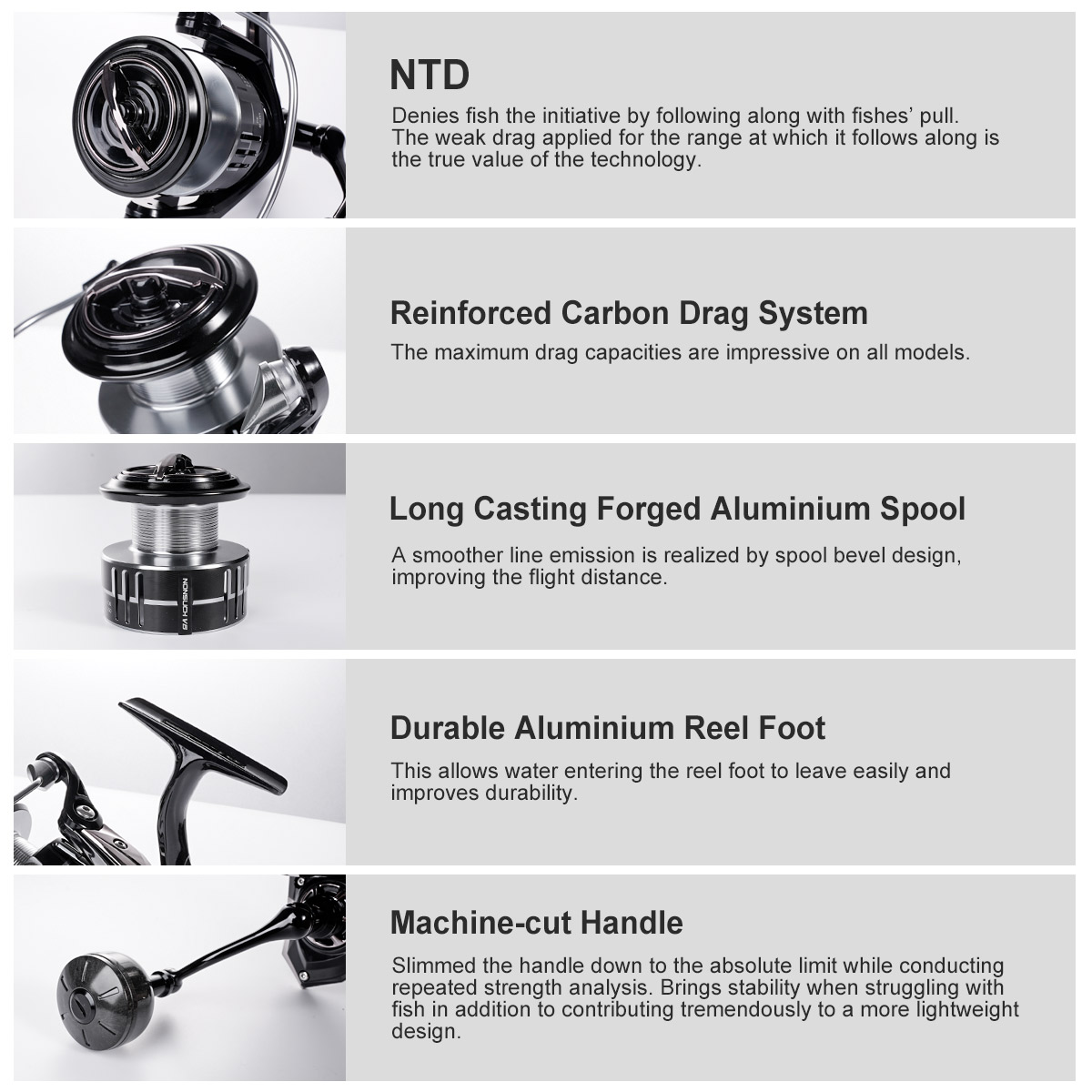 Noeby penggulung senar pancing - Penn Reel Fierce ulasan dan harga