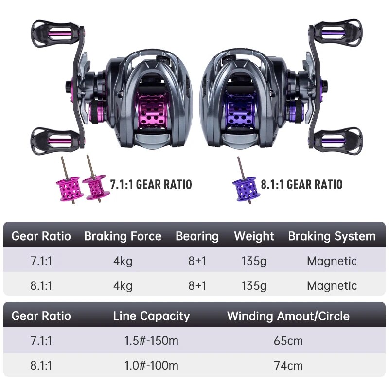 Kerajaan Baitcasting Reel panc - Kastking Reel Zephyr ulasan dan harga