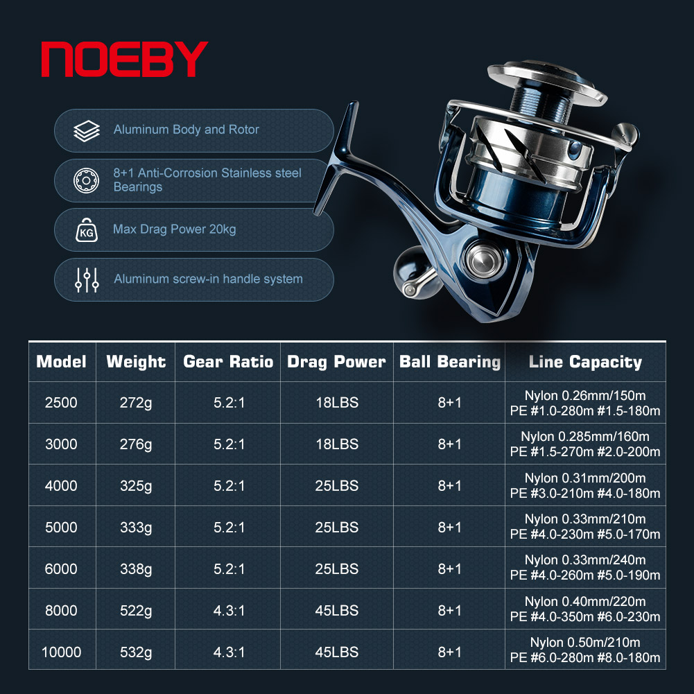 Noeby gulungan pancing putar,  - Daiwa Reel Bg ulasan dan harga