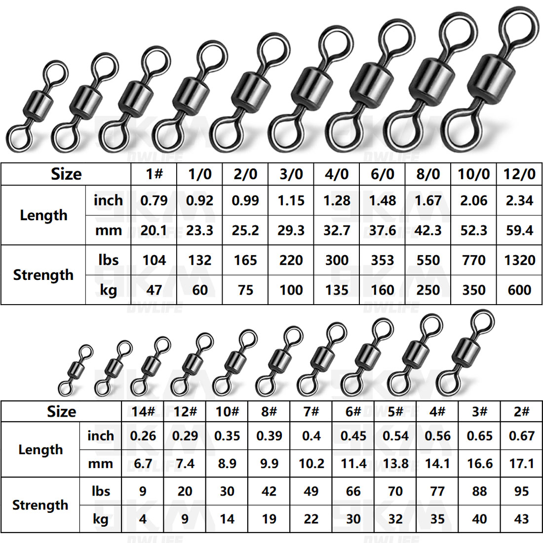 Perlengkapan Pancing Rolling B - Fishing Hook Barbless ulasan dan harga